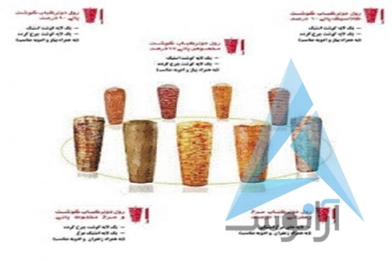 فروش رول کباب ترکی